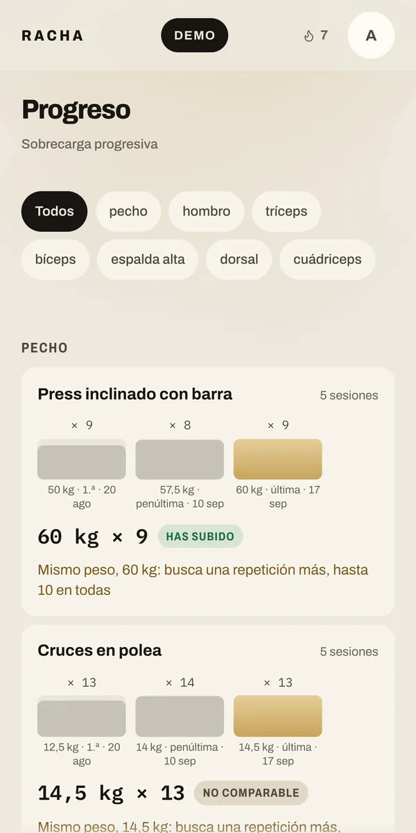 Racha progress: for each exercise, the weight of the last three sessions and whether it went up.